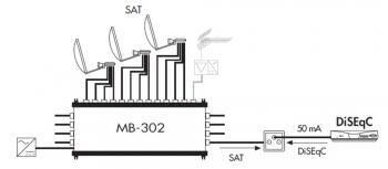 MB-302 Hvězdicový multipřepínač 13x8 - 2