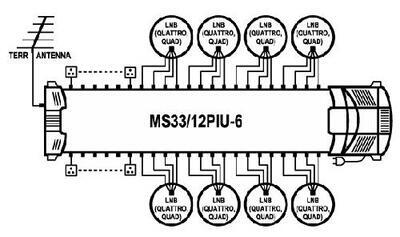EMP Multiswitch MS33/12PIU-6 - 2