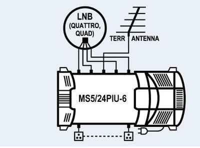 Multipřepínač MS 5/24 s TV vstupem, s napájecím zdrojem,přepínání 22kHz - 2