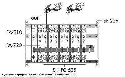 Alcad PC-526 - 2