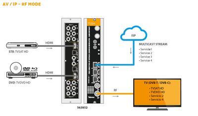 563852 IP streamer pro 2x HDMI(HDTV), HDMI/ IP - DVB-T/ C modulátor, T0X  - 4